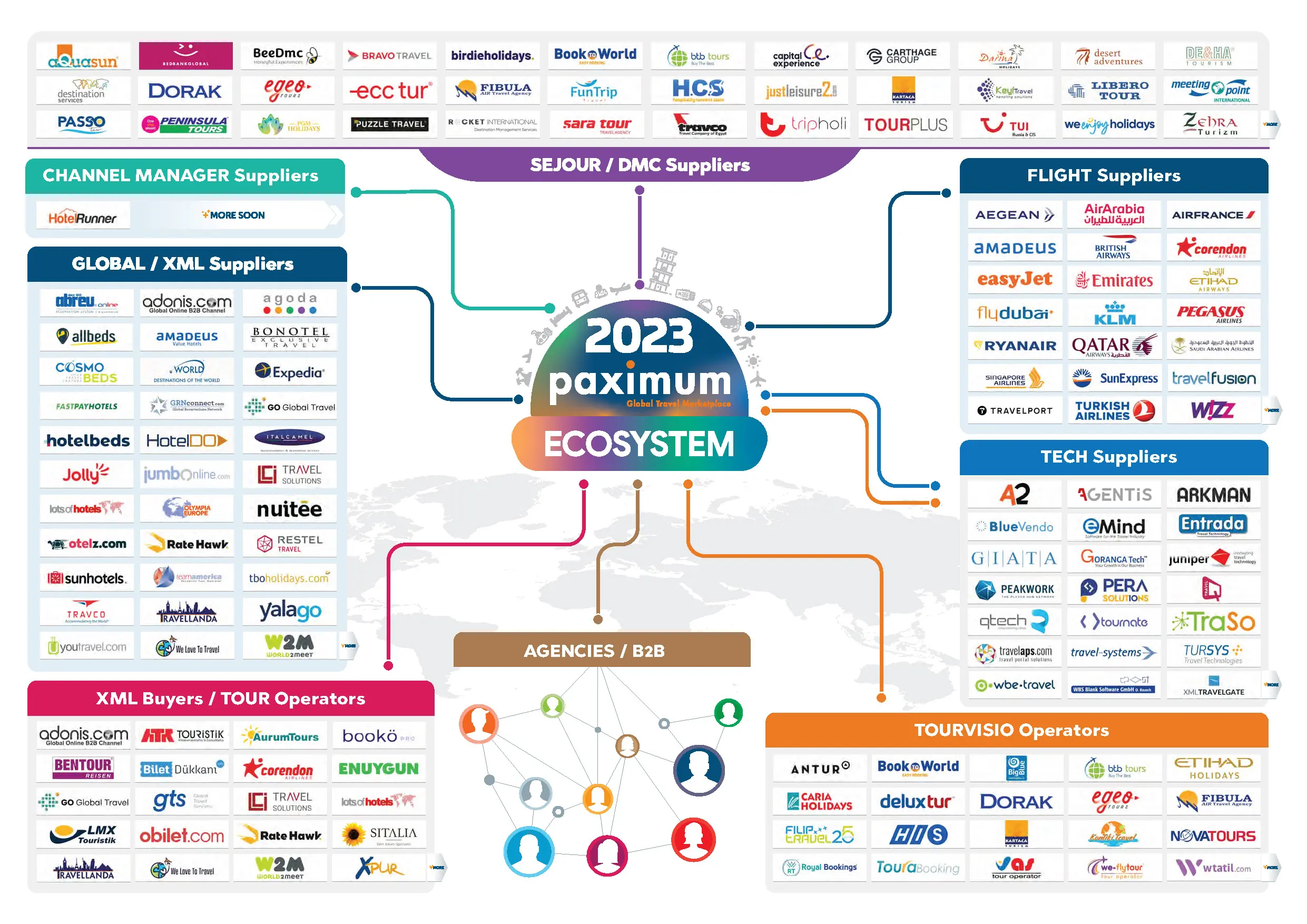 Paximum 2023 Ekositem haritası
