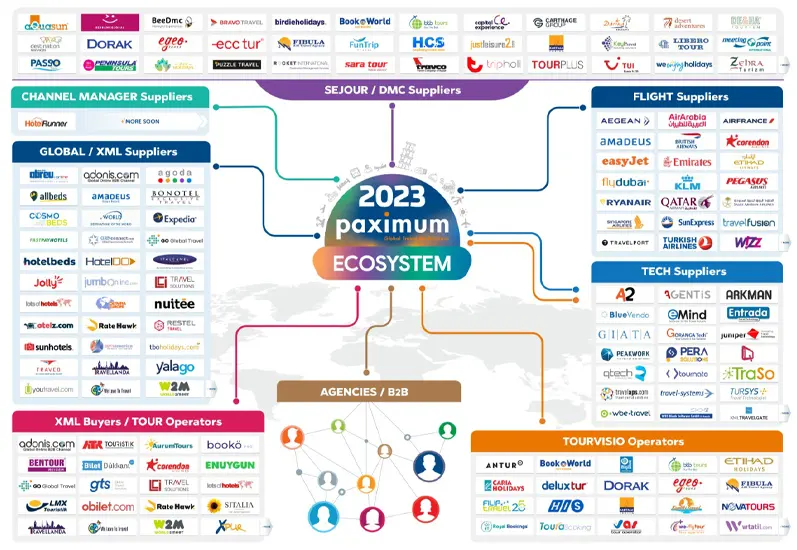 paximum-ecosystem-2023